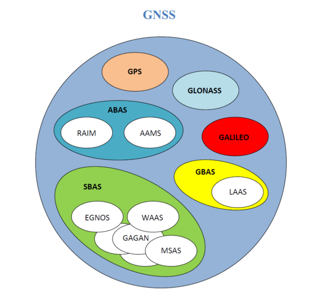 Soubor:GNSS (1).PNG
